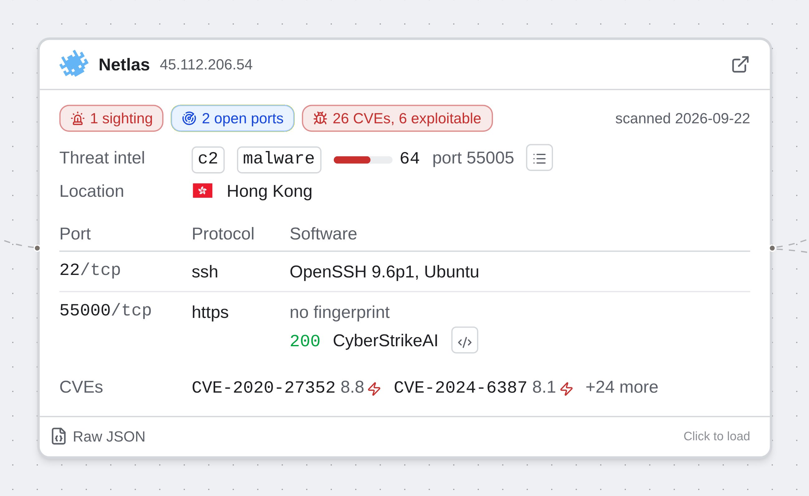Netlas result node for 45.112.206.54: one sighting, two open ports, 26 CVEs; threat intel c2 malware on port 55005; location Hong Kong; port 22 ssh OpenSSH 9.6p1 Ubuntu; port 55000 https, no fingerprint, HTTP 200 with the page title CyberStrikeAI